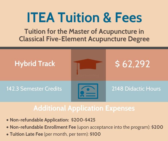 Tuition for the Master of Acupuncture in Classical Five-Element Acupuncture Degree at our school